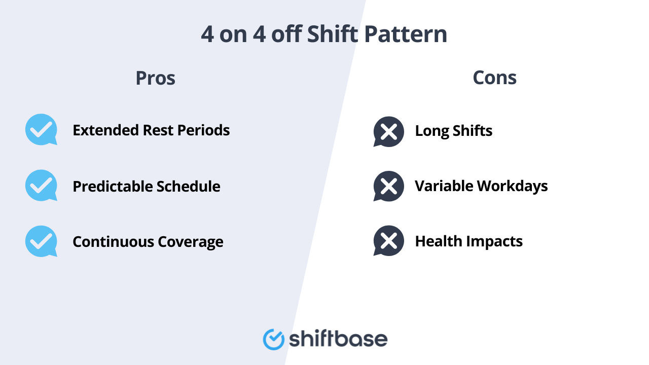 What Is A 4 On 4 Off Shift Pattern A Comprehensive Guide Shiftbase - Perfect Mobile City Photos | Free Download